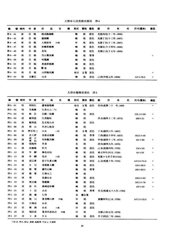 華藝國際張宗蒼（1686-1756） 仿子久夏山圖